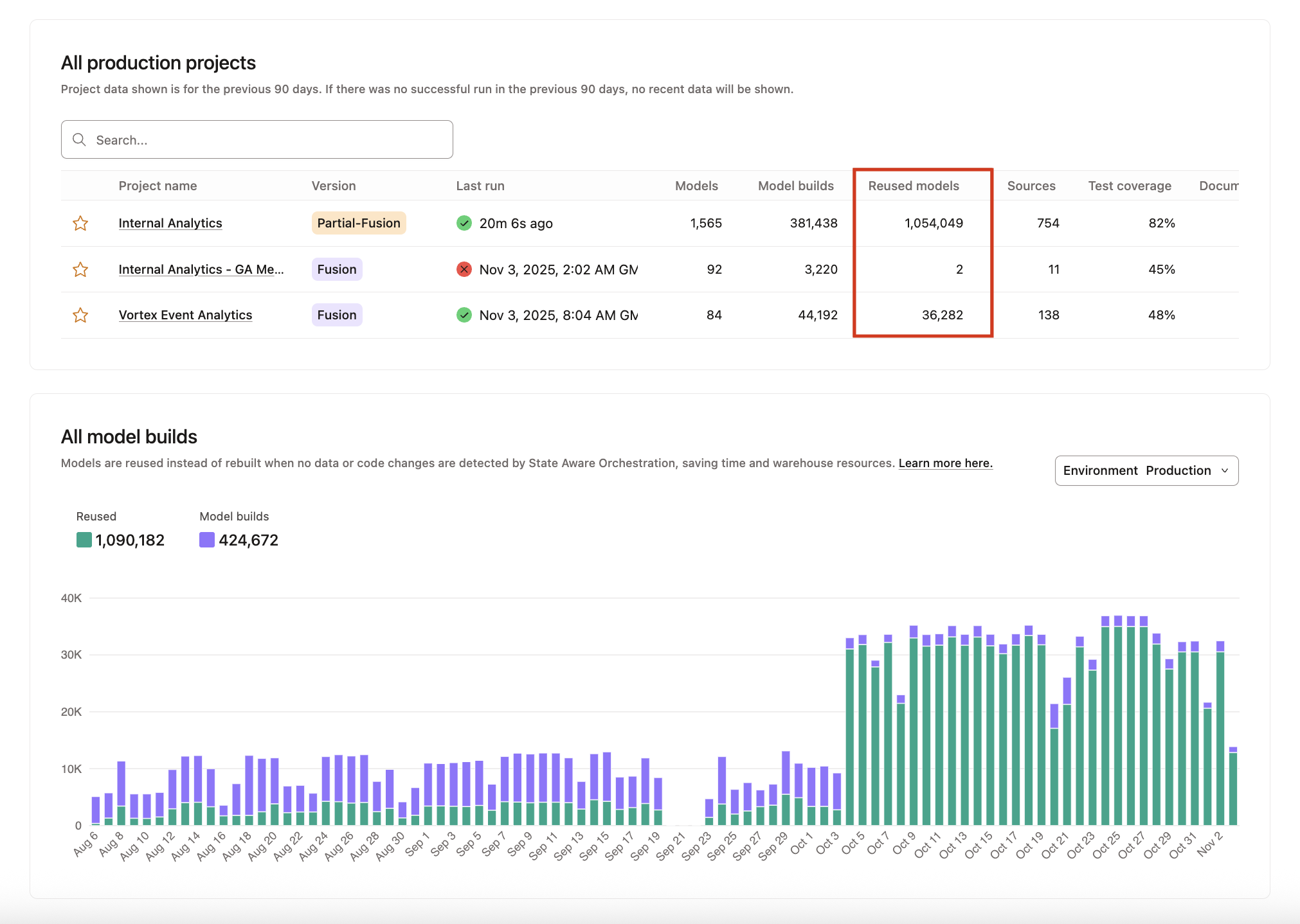 View reused models count per project in the Accounts home page View reused models count per project in the Accounts home page